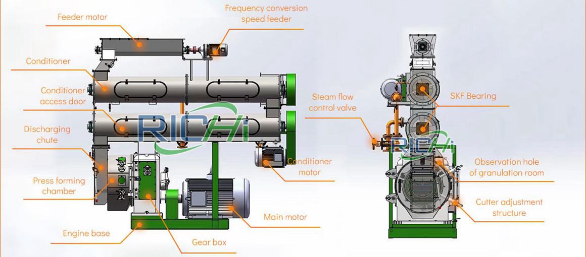 feature of the animal feed pellet machine for sale