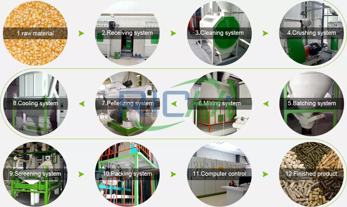 main process of animal feed pellet prodction line