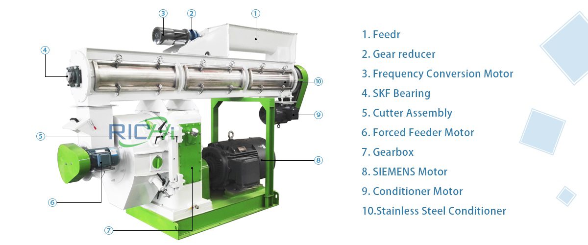 composition of animal feed pellet making machine for sale
