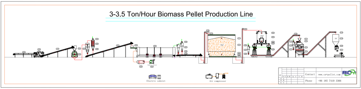 process of wood pellet mill for sale Canada