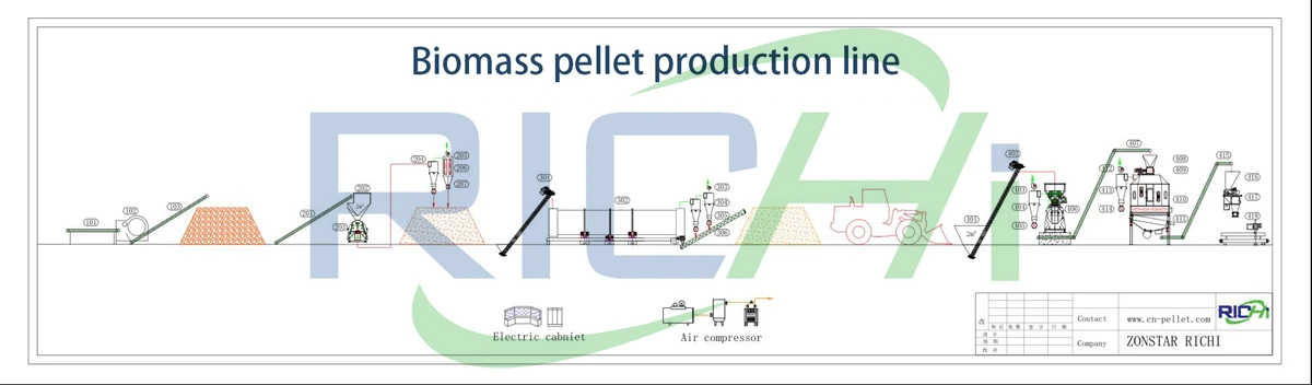 biomass pellet production line flow chart