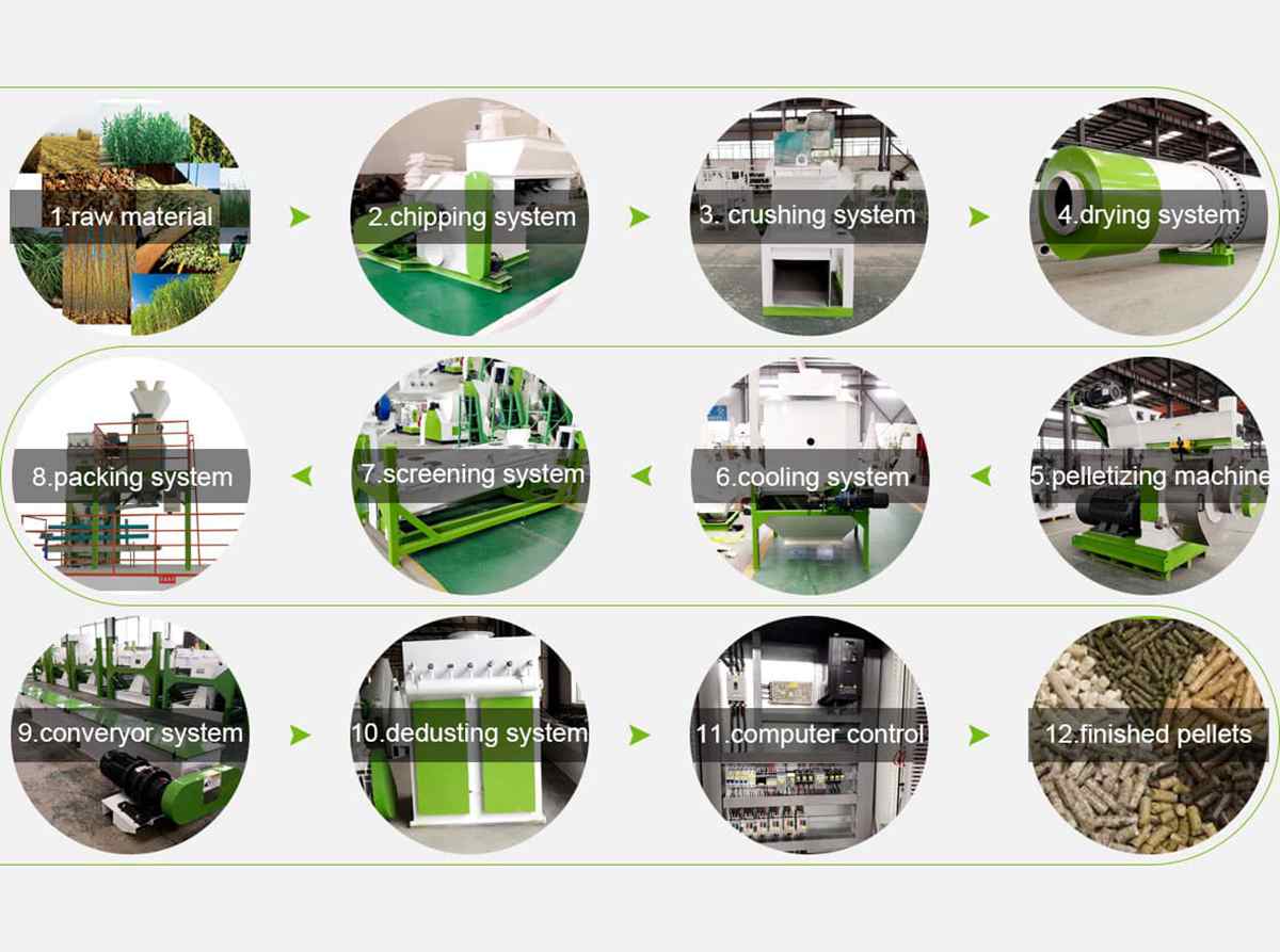 production process of making wood pellets using commercial wood pellet  mill