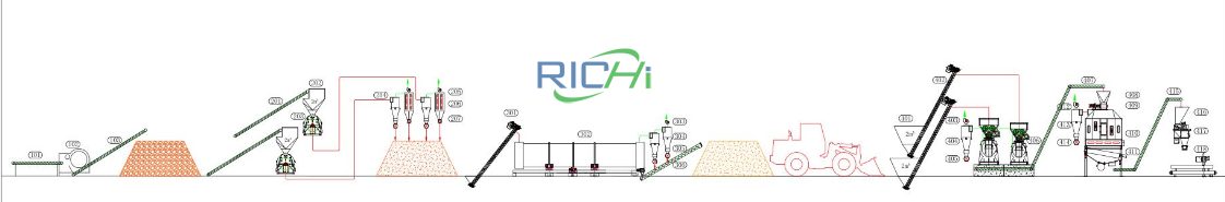 3T/H wood pellet production line in Romania