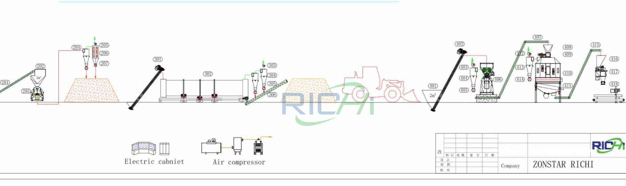2-2.5T/H Wood Pellet Production Line