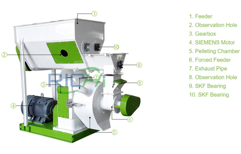 Characteristics and technical parameters of ring die pellet machine