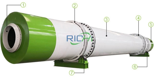 Working Principle of Wood Drying Machine