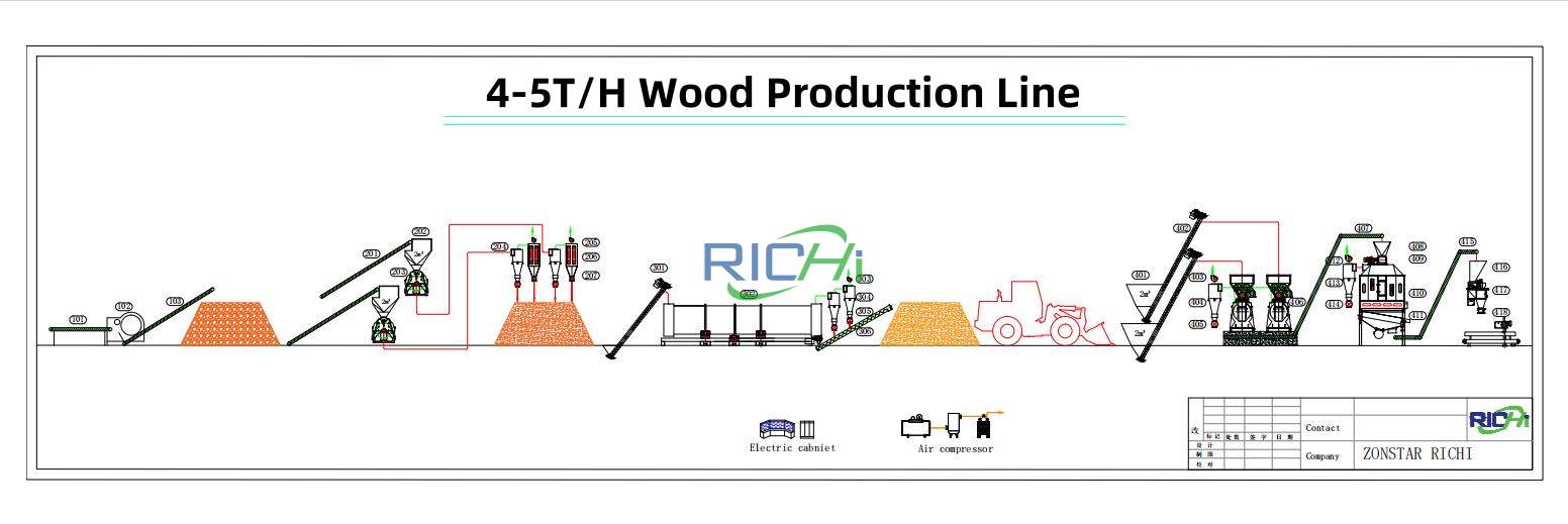 Application of Wood Drying Machine in Wood Pellet Production Line