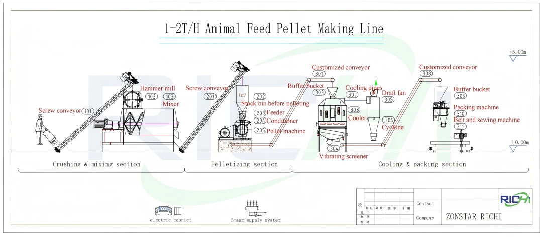 how to maker goat feed pellets