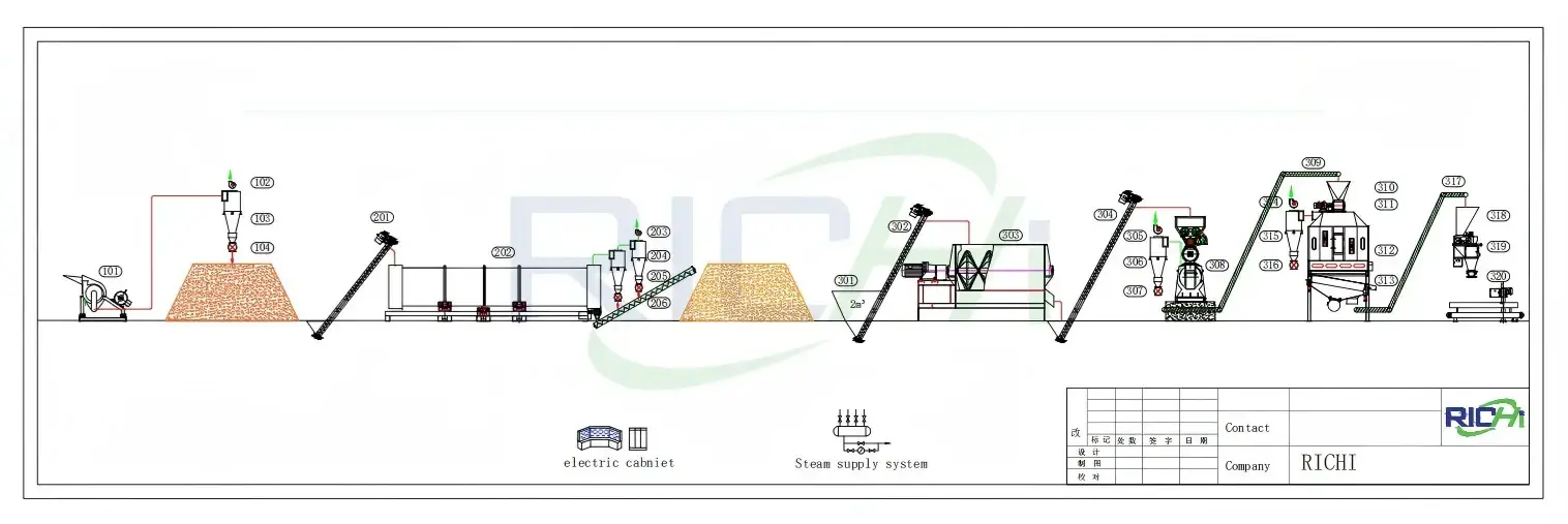 goat feed pellet production line (with a dryer)
