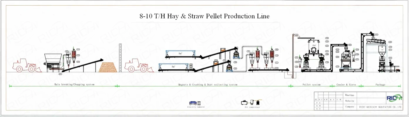 8～10tphの干し草ペレット製造ライン