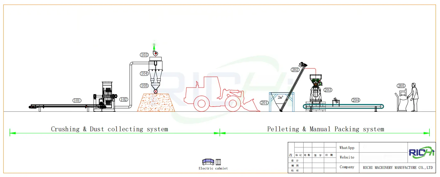 Línea de producción de pellets de hojas de 0,2-0,3 T/H (sin necesidad de secado)