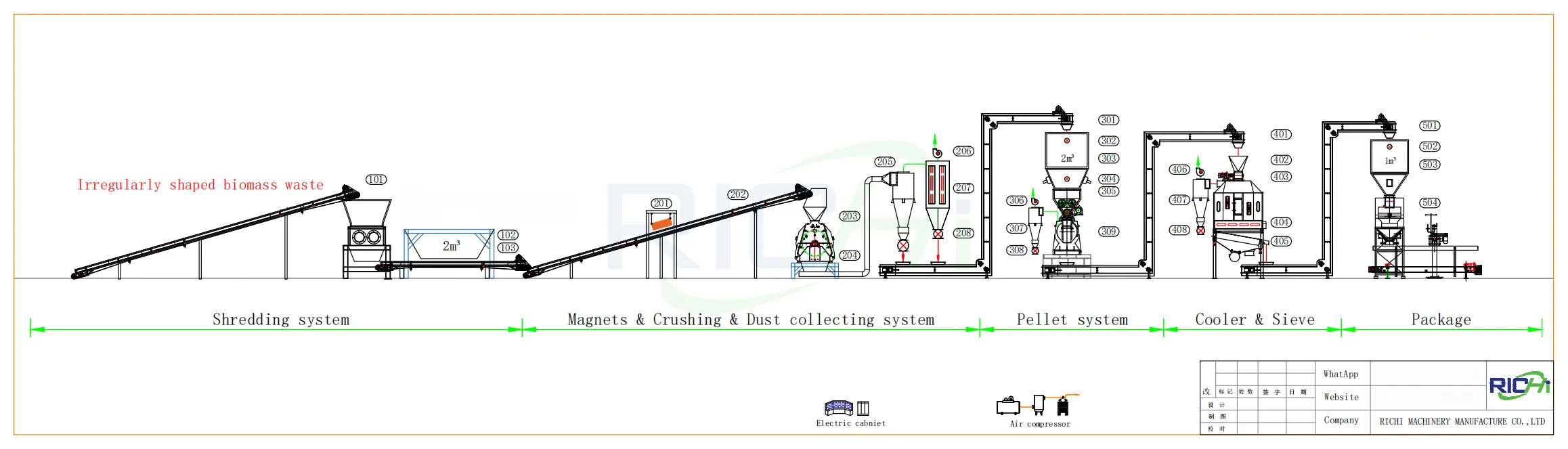 Línea de producción de pellets de hojas de 0,3-0,5 T/H