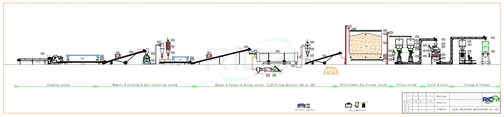 Línea de producción de pellets de hojas de 2-2,5 T/H (contenido de humedad inicial: 55%)