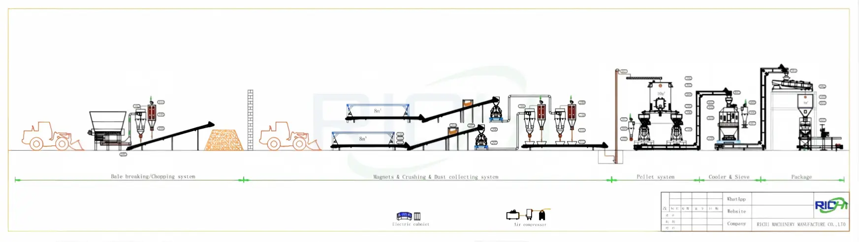 Ligne de production de granulés de paille d'une capacité de 8 à 10 TPH, équipée d'un système de démêlage des balles