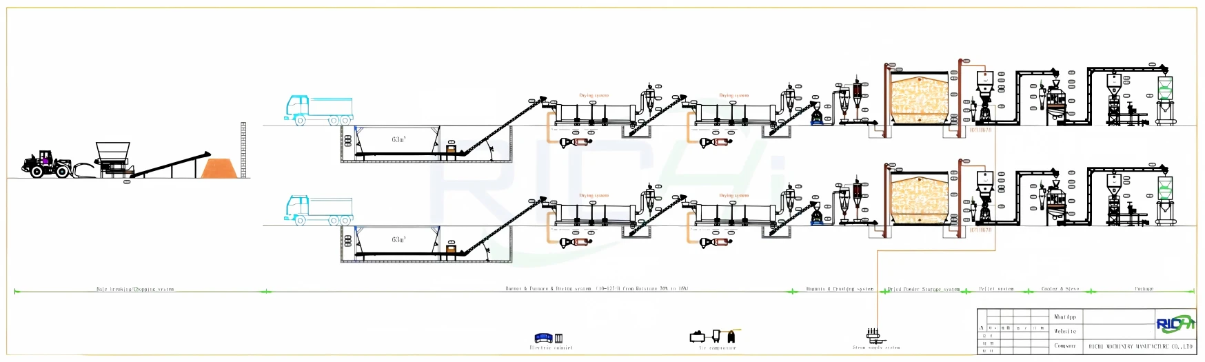 (MC70%) Ligne de production de granulés de paille avec séchage et broyage de la paille (débit : 5-6 t/h) et 3-4 t/h × 2
