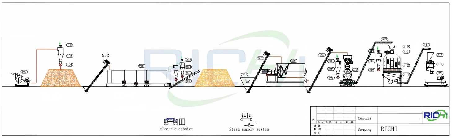 chaîne de production de granulés de paille avec système de séchage